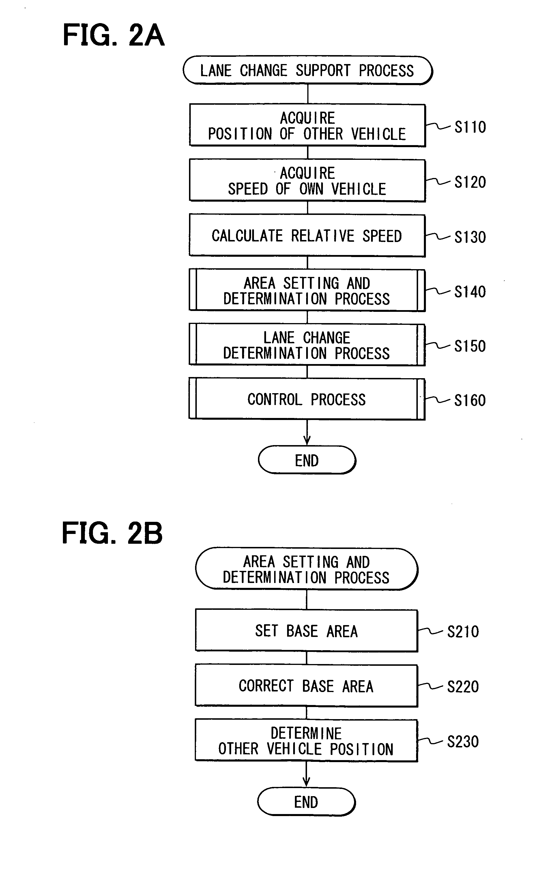 Apparatus, program and method for collision avoidance support