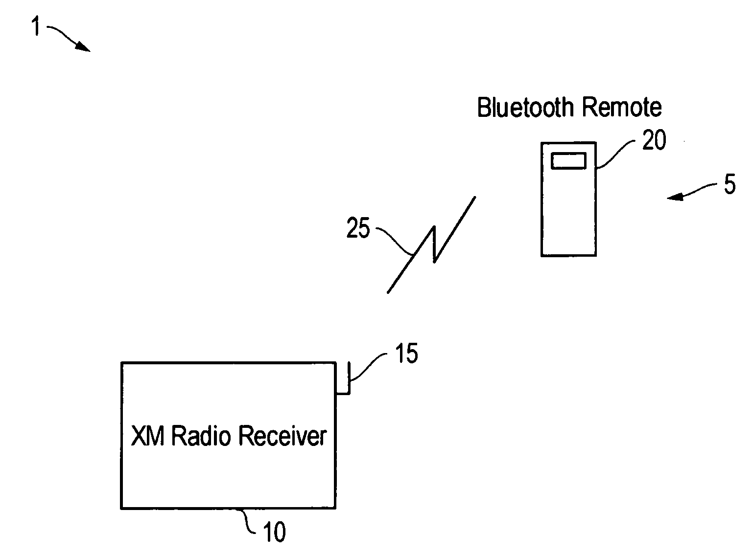Bluetooth satellite radio remote controller