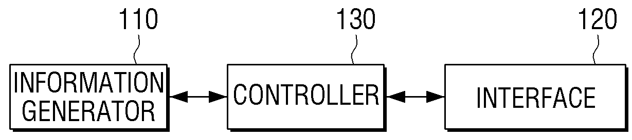 Source device, router and control method