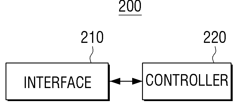 Source device, router and control method