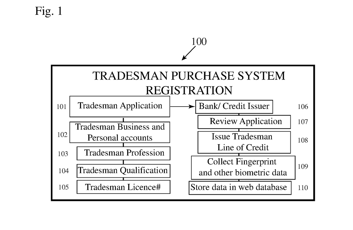 Tradesman business purchase system