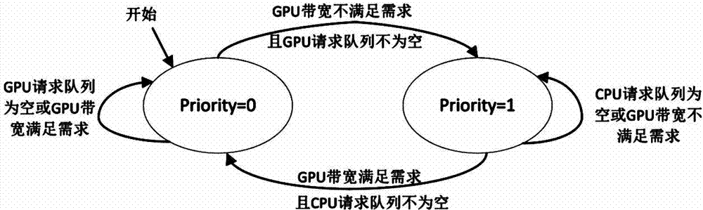 CPU (central processing unit) and GPU (graphic processing unit) on-chip cache sharing method and device