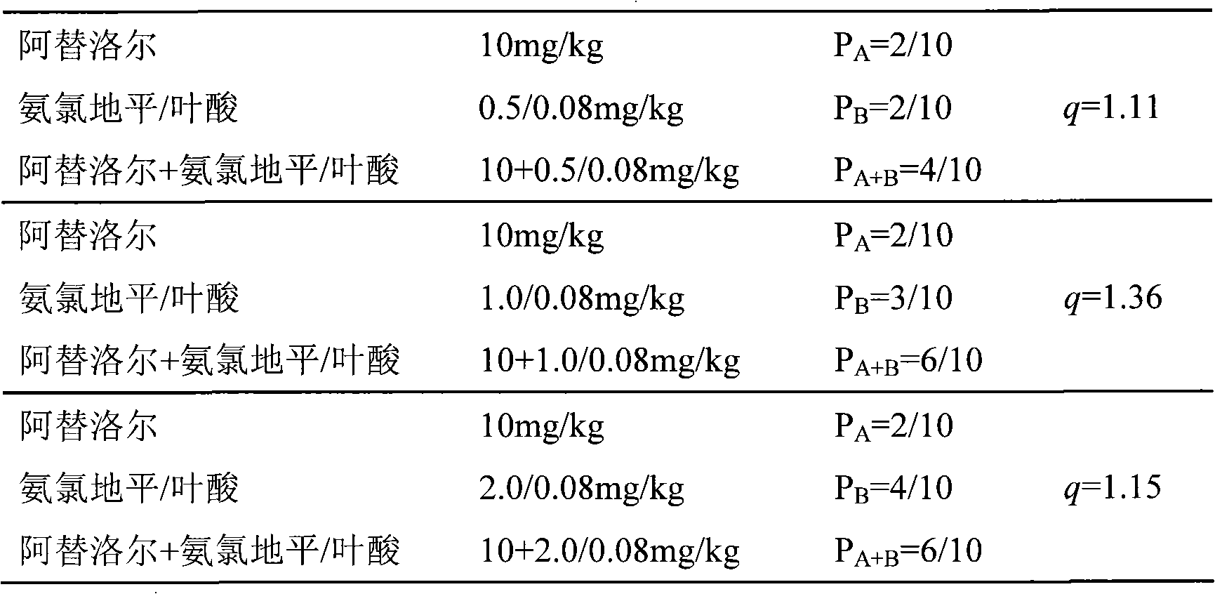 Pharmaceutical composition of atenolol/amlodipine/folacin compound and uses thereof
