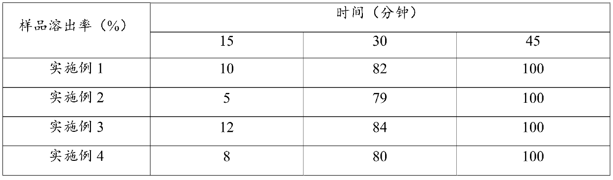 A kind of mineral soft capsule and preparation method thereof