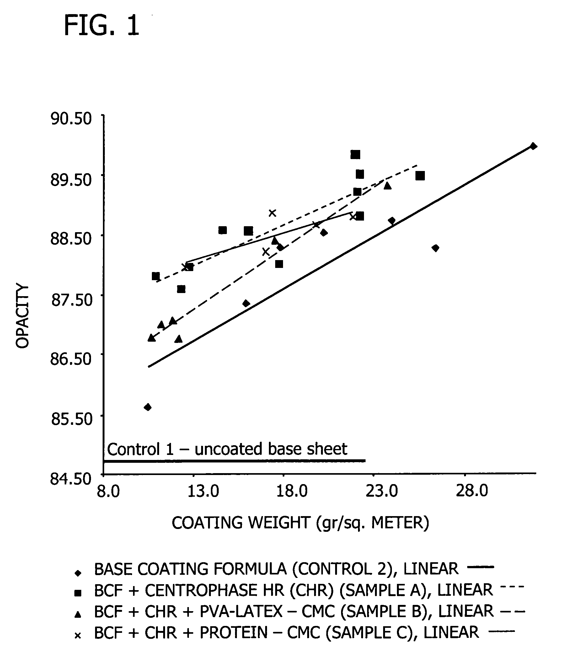 Aqueous pigmented coating formulation providing for improved opacity