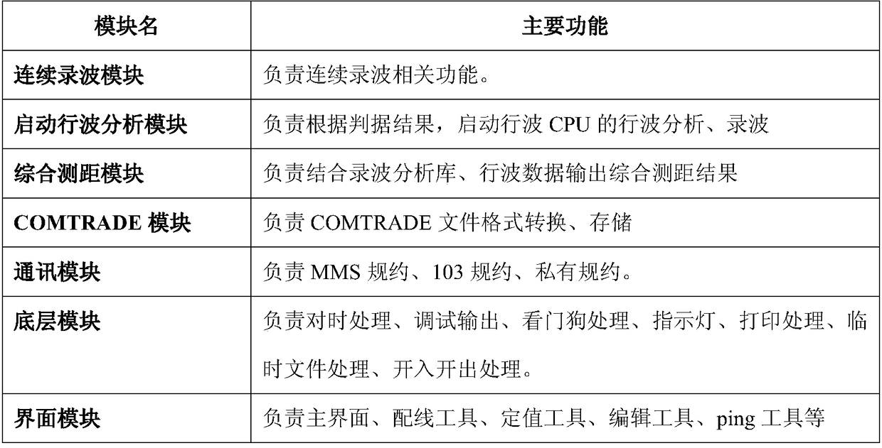 A fault recording device and distance measuring method based on the principle of voltage traveling waves