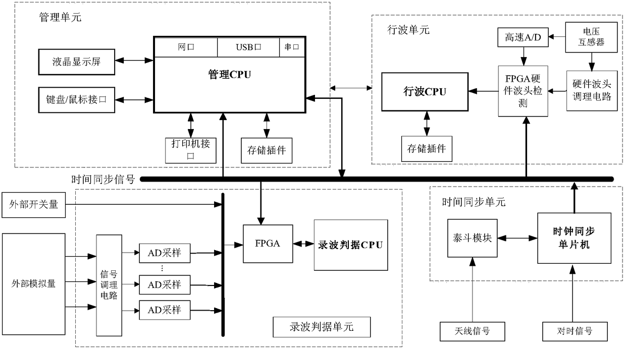 A fault recording device and distance measuring method based on the principle of voltage traveling waves