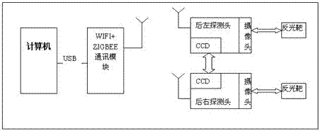 The method of 3D locator to realize movable measurement