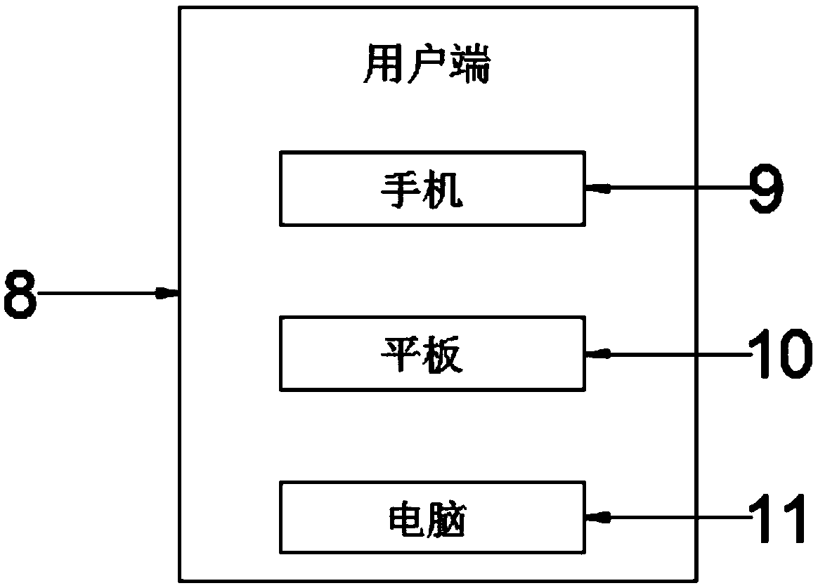 Control host for smart home based on artificial intelligence technology