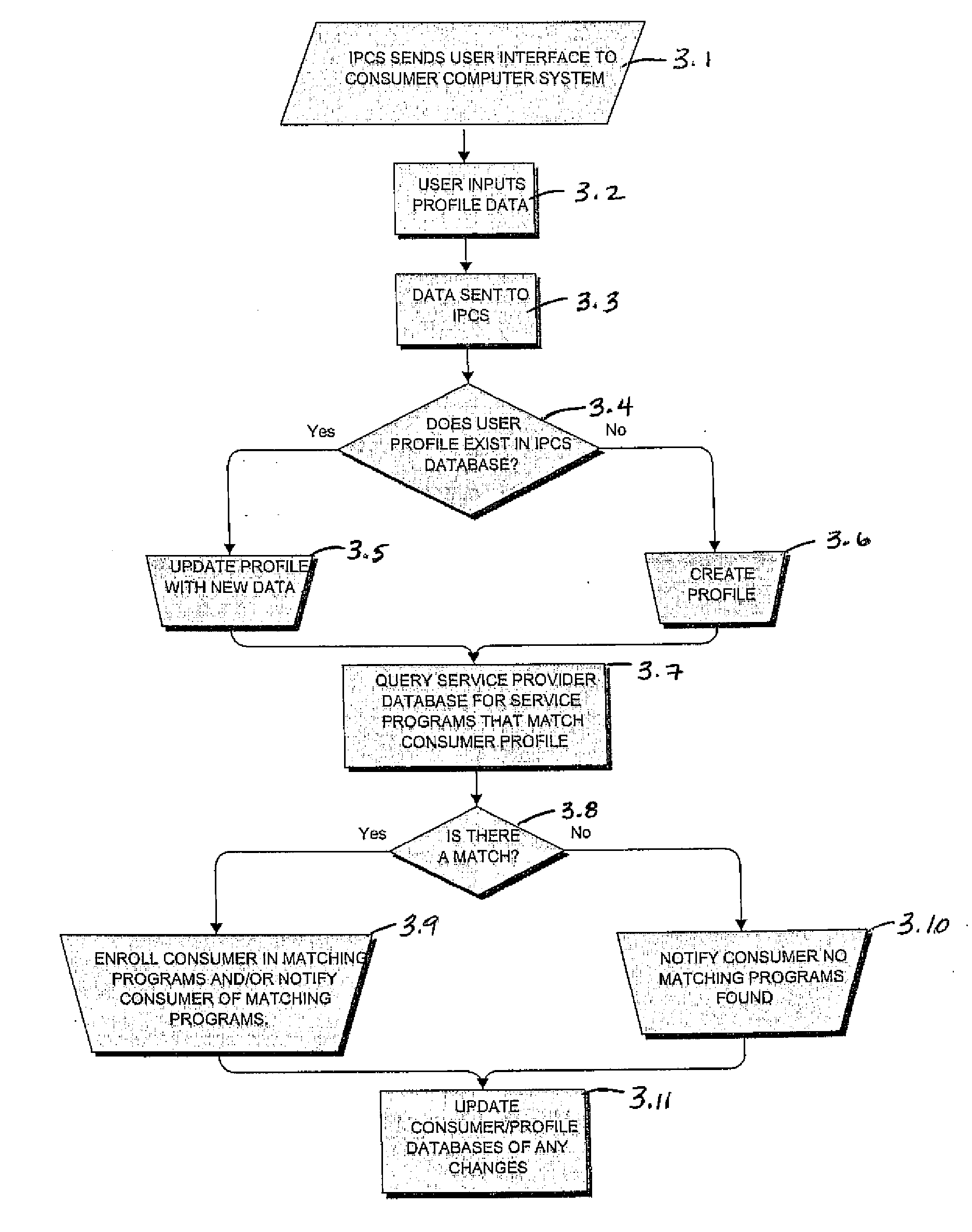 Systems and methods for online selection of service providers and management of service accounts