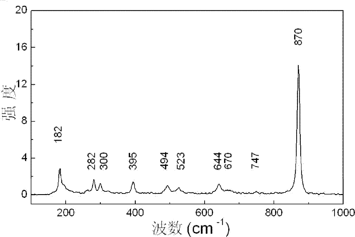 Preparation method of monoclinic-phase lead tungstate