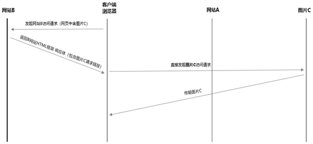 Anti-stealing-link method and device and electronic equipment