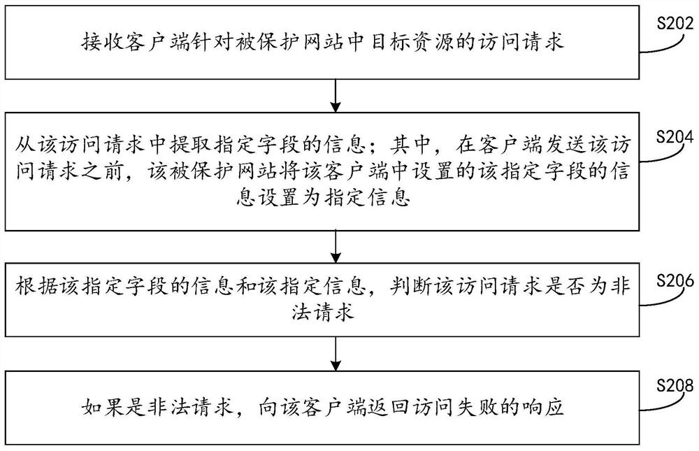 Anti-stealing-link method and device and electronic equipment