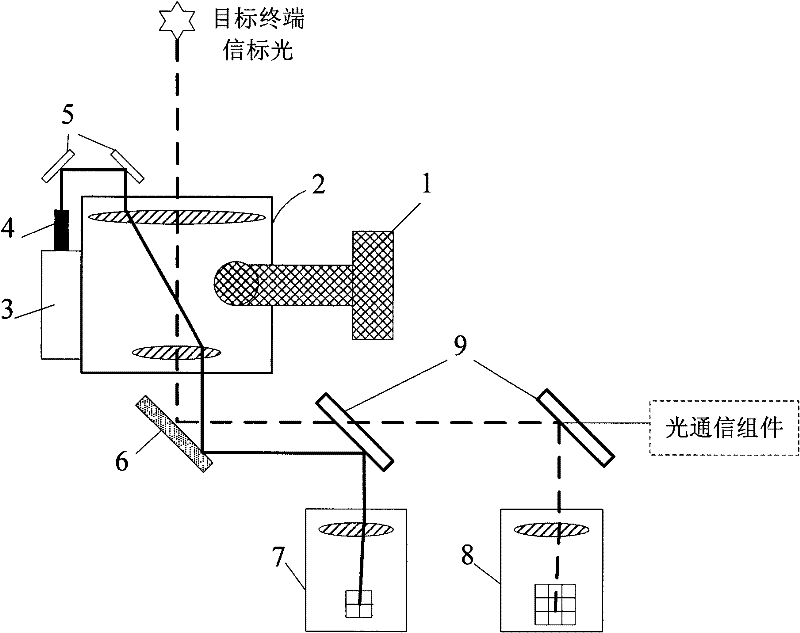 Deep space optical communication tracking and aiming system and method