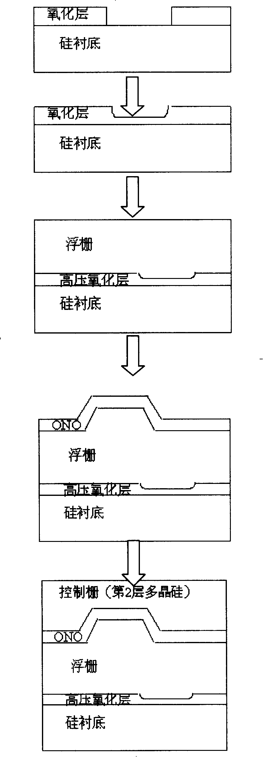 A making method of EEPROM for increasing coupling voltage of float grating