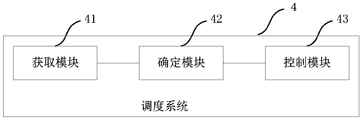 Anti-collision scheduling method, system and track road