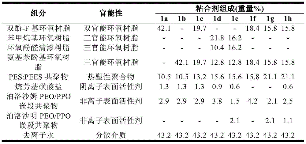 Liquid binder composition for binding fibrous materials