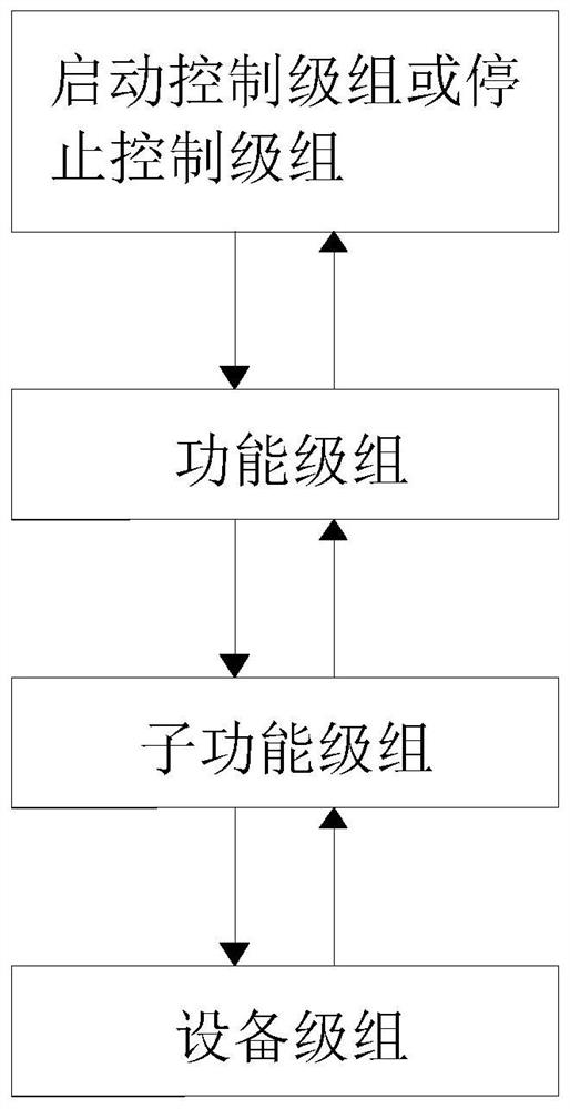 A unit automatic start-stop control system