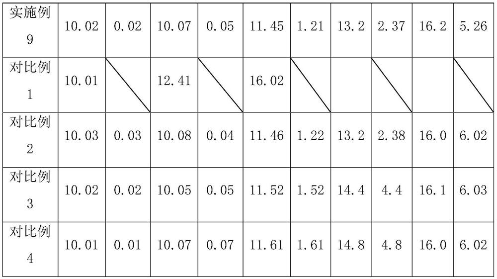 A kind of preparation method of waterproof roll material resistant to plant root system penetration