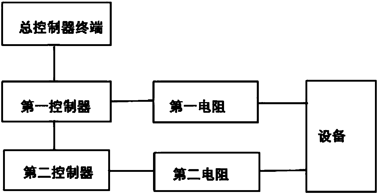 Information controller switching device