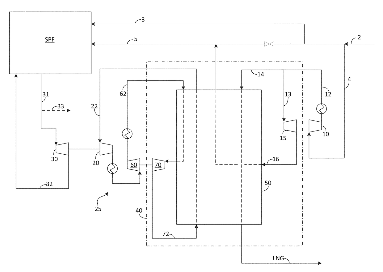 Process integration of a gas processing unit with liquefaction unit