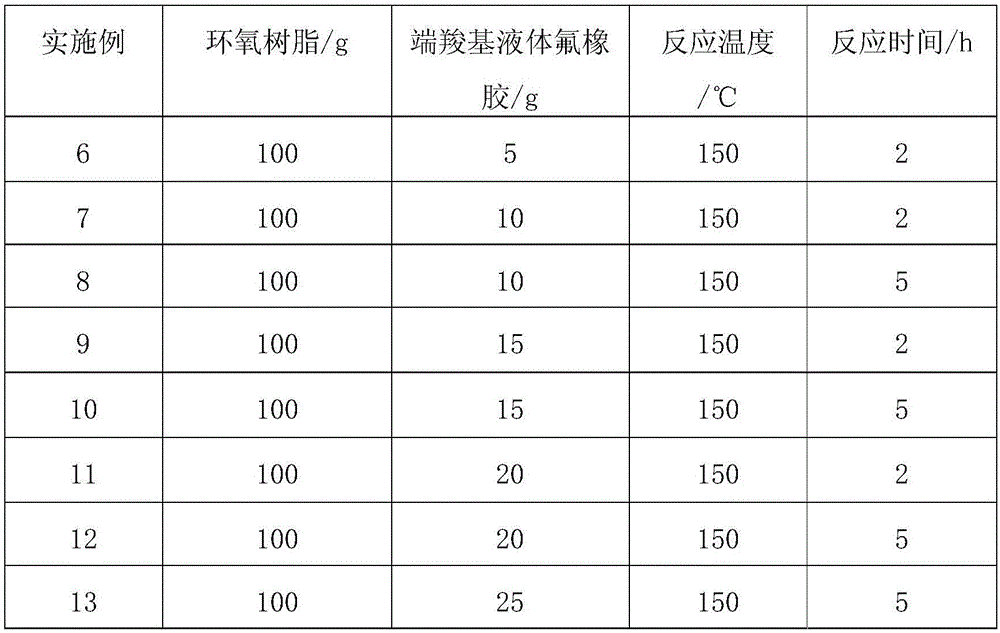 Preparing method for carboxyl-terminated liquid fluorine rubber toughening modified epoxy resin system