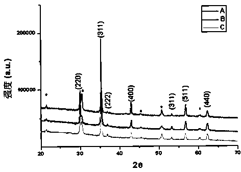 Method for preparing ZnFe2O4 by cathode electrodeposition