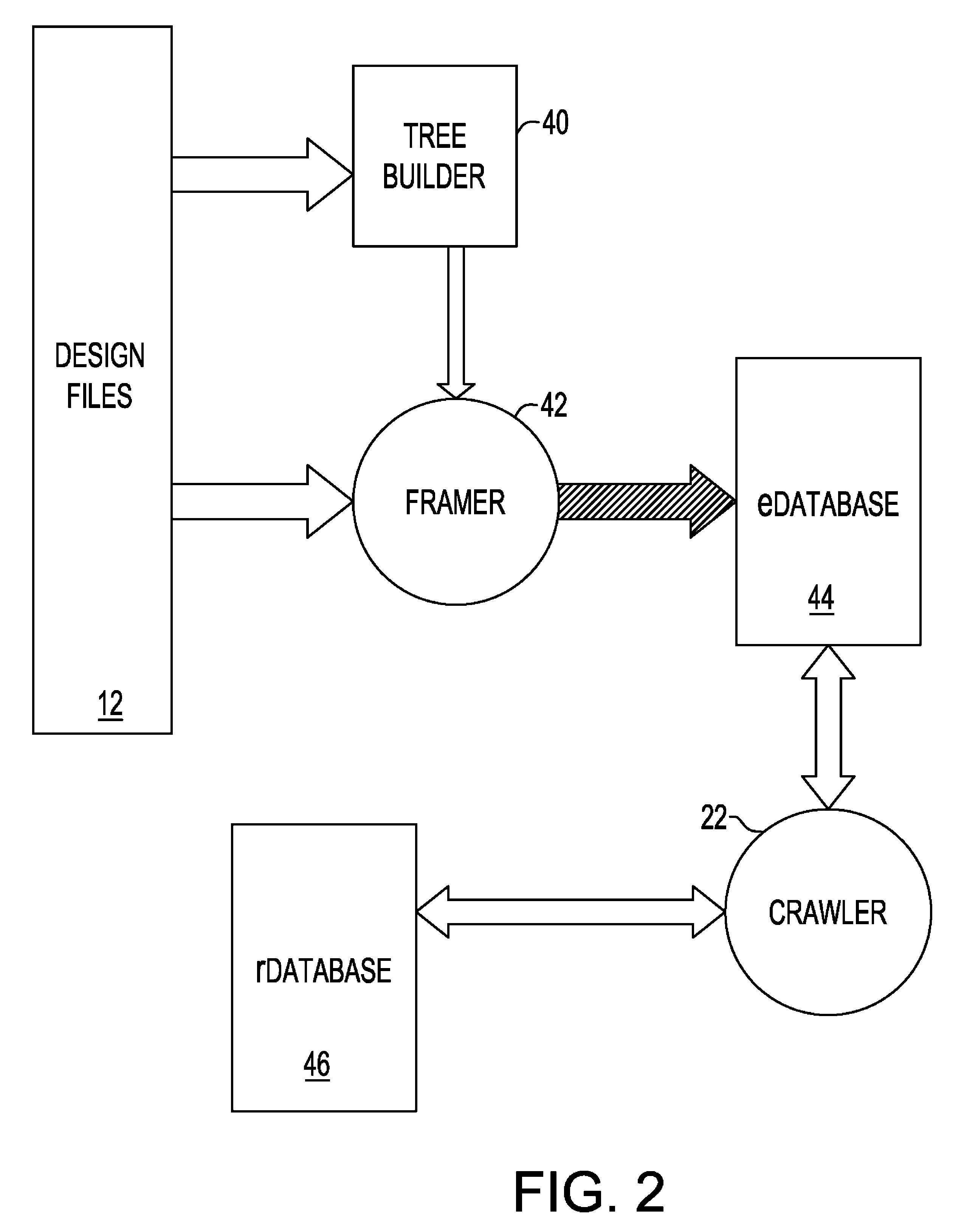 Method and system for automatically accessing internal signals or ports in a design hierarchy