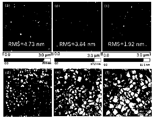 Preparation method of perovskite battery with n-type doped electron transport layer and TiO2 layer