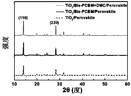 Preparation method of perovskite battery with n-type doped electron transport layer and TiO2 layer