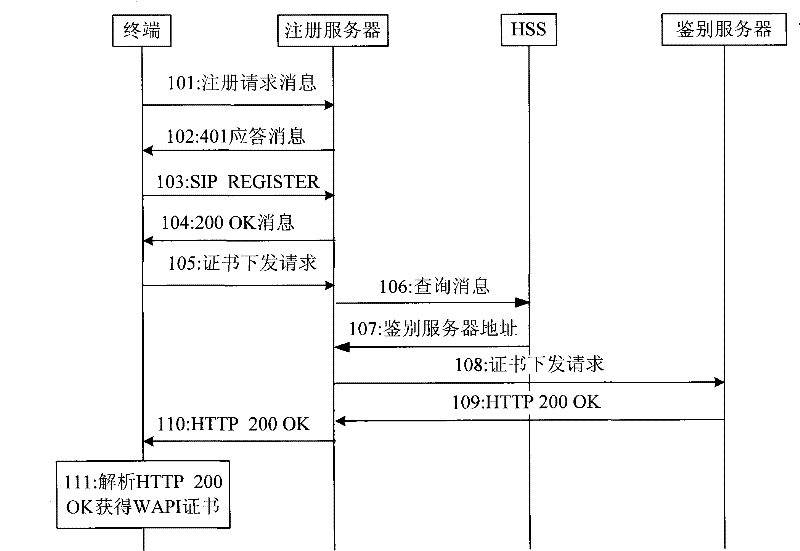 Method for acquiring WLAN authentication and privacy infrastructure certificate and system thereof