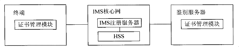 Method for acquiring WLAN authentication and privacy infrastructure certificate and system thereof