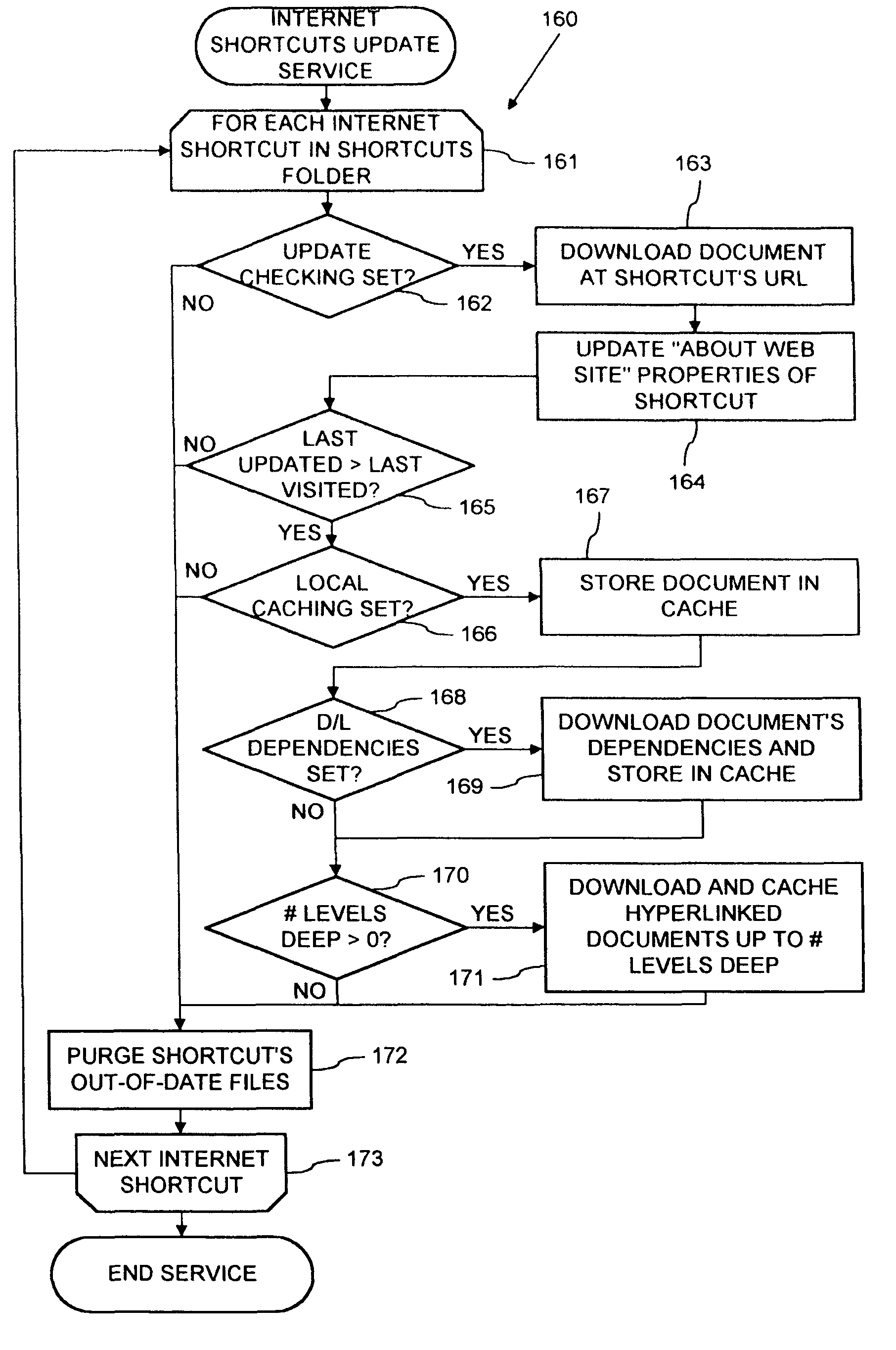 Update checking and synchronization for link and offline data