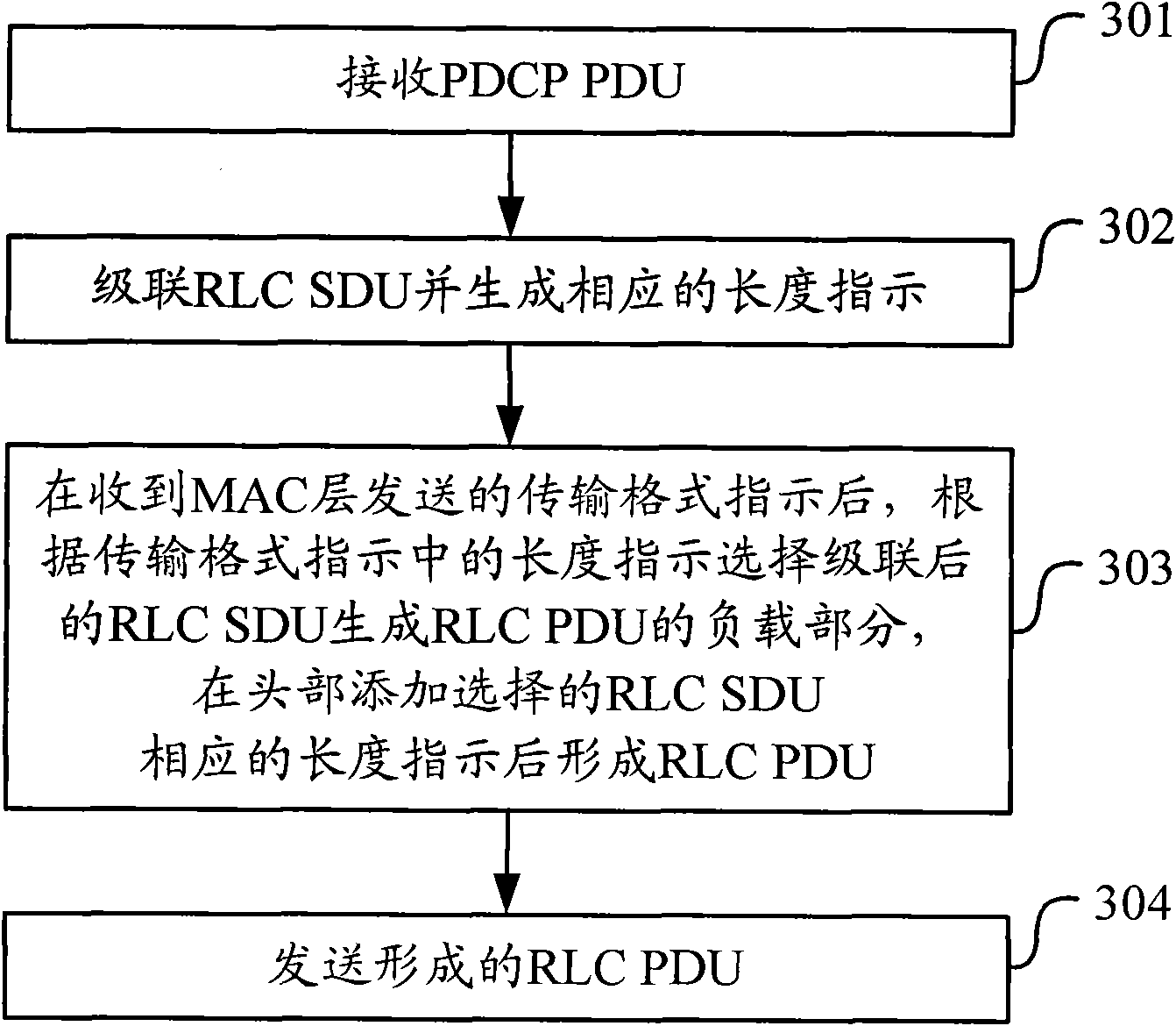 Data sending and processing method and equipment for data link layer