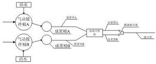 Coal mine tunnel broken surrounding rock layering grouting technology and method