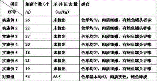 Preparation method for canned abalone