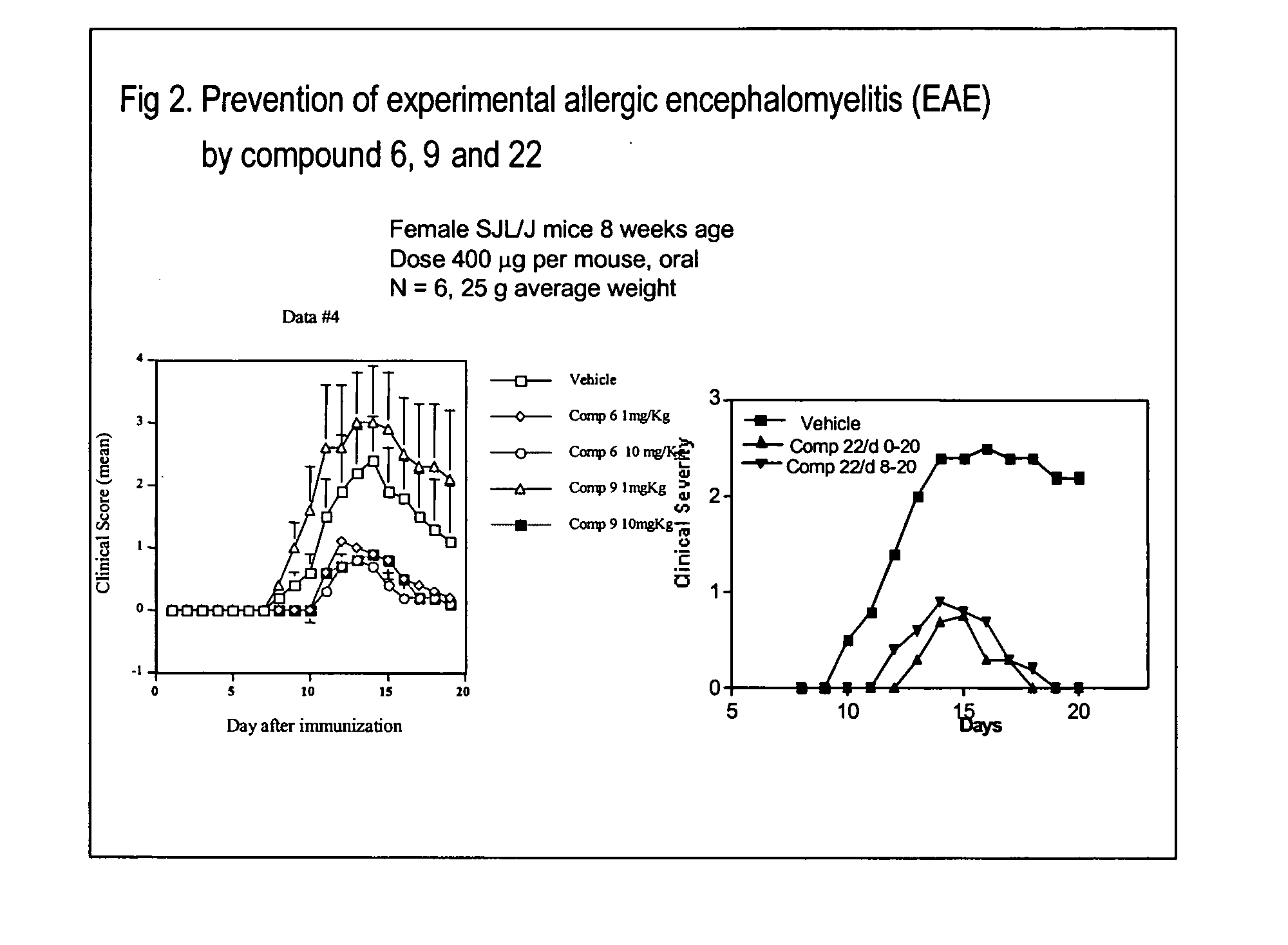 Novel hydroxamic acid containing amino acid derivatives