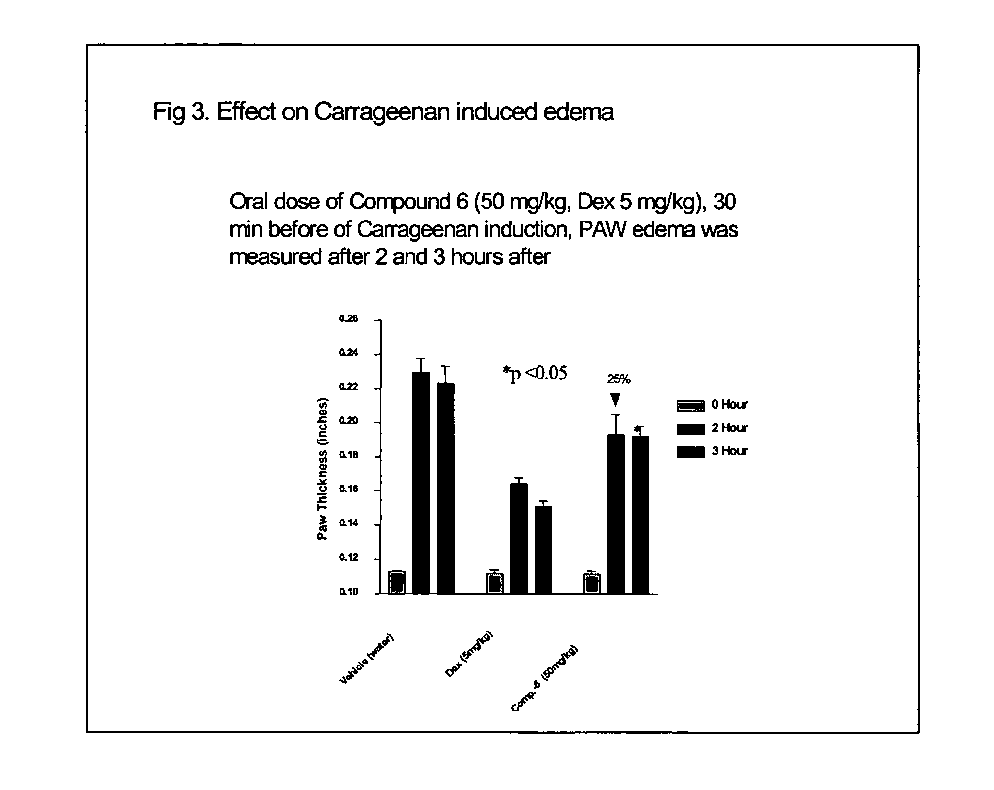 Novel hydroxamic acid containing amino acid derivatives