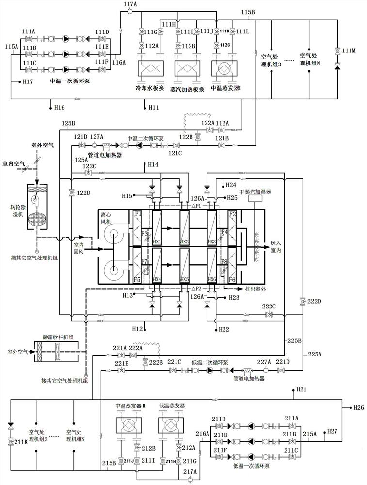 A large comprehensive climate laboratory air treatment system