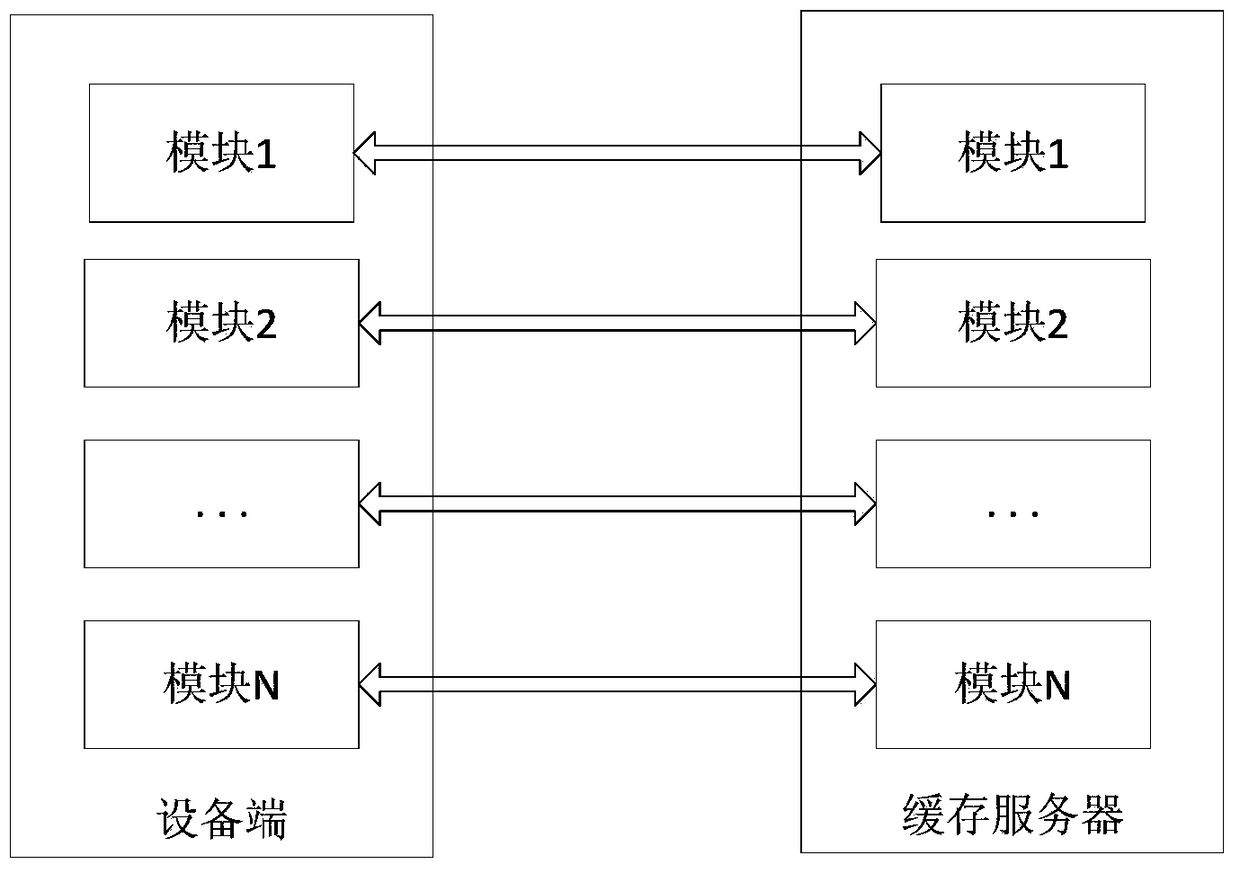 A method and system for reading information of network equipment