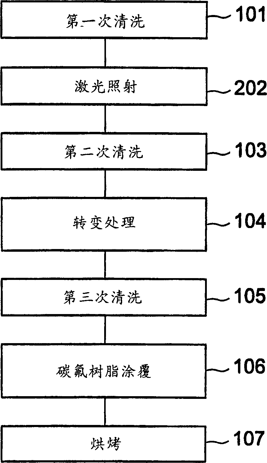 Method of coating fluorocarbon resin and sliding part and gas compressor using said method