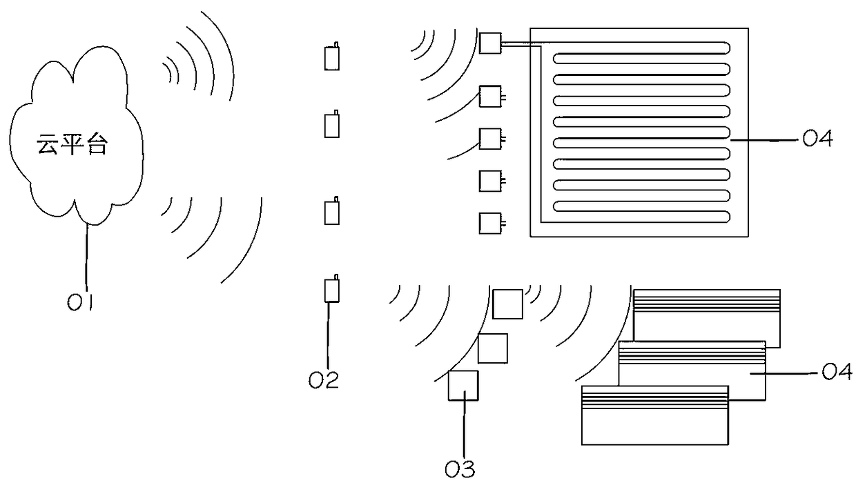 Internet temperature control system and electric floor heater