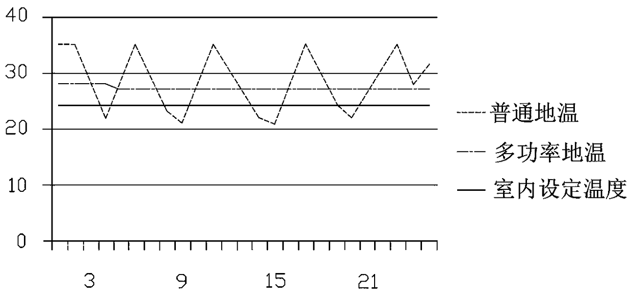 Internet temperature control system and electric floor heater