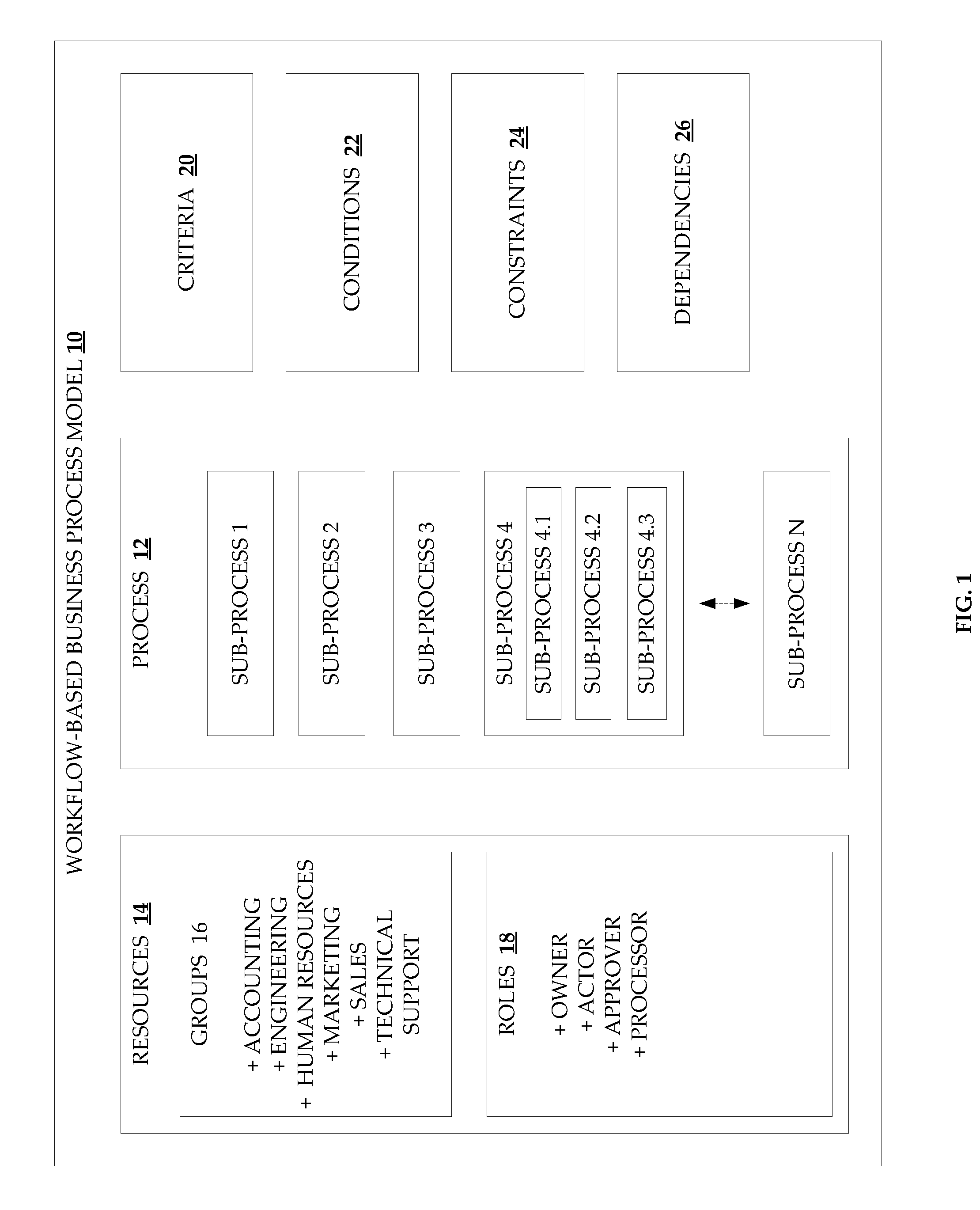 Method and system for monitoring  a business process