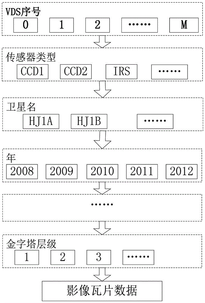 A remote sensing image data management system and method