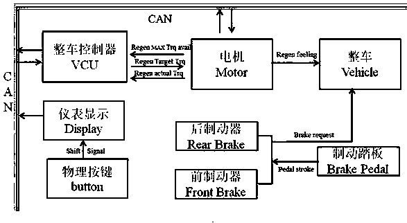 Parallel-type energy recovery gear-shifting control system and method for electric automobile