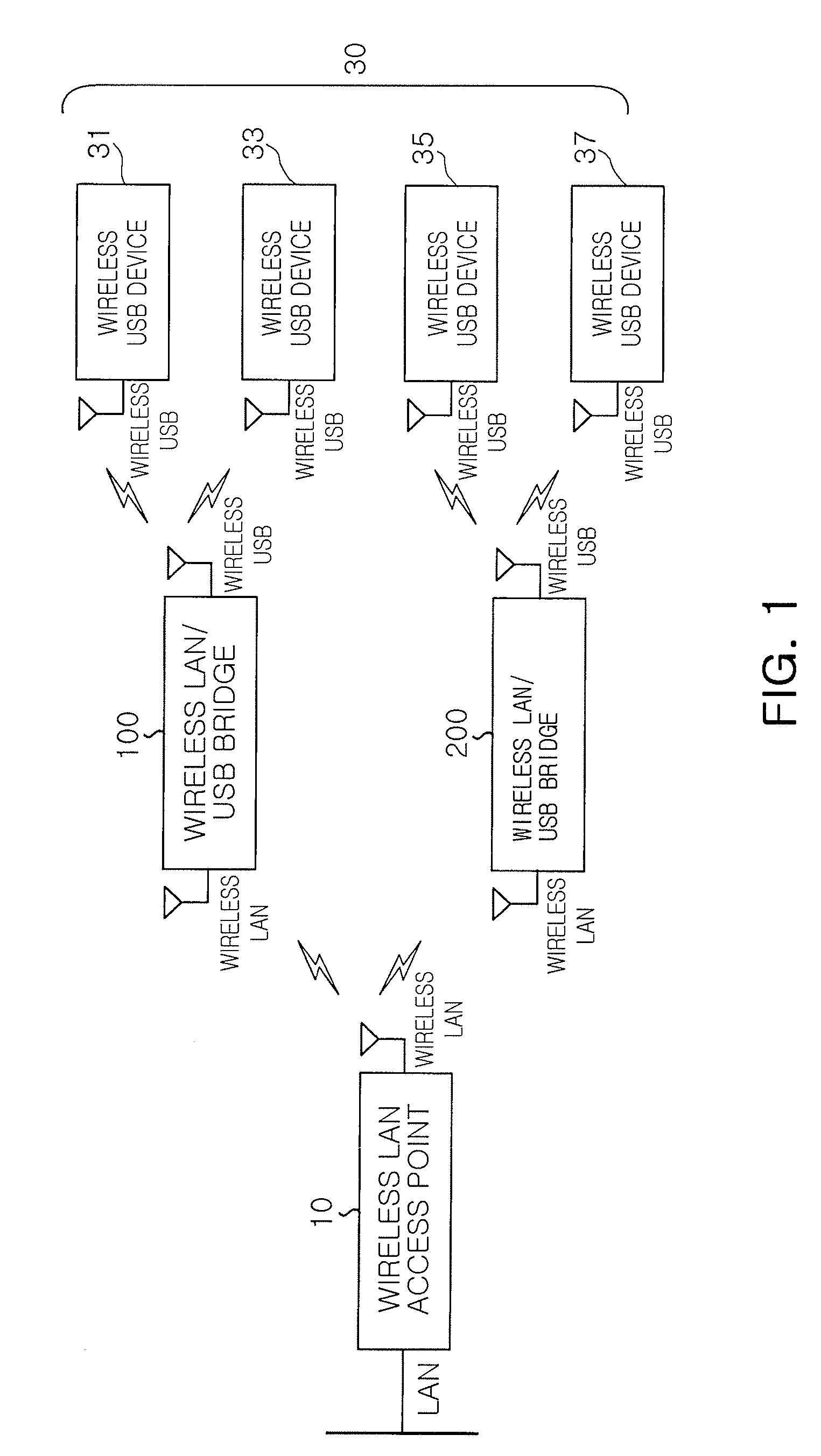 Wireless LAN and USB bridging apparatus for connecting communication between wireless local area network and wireless USB network