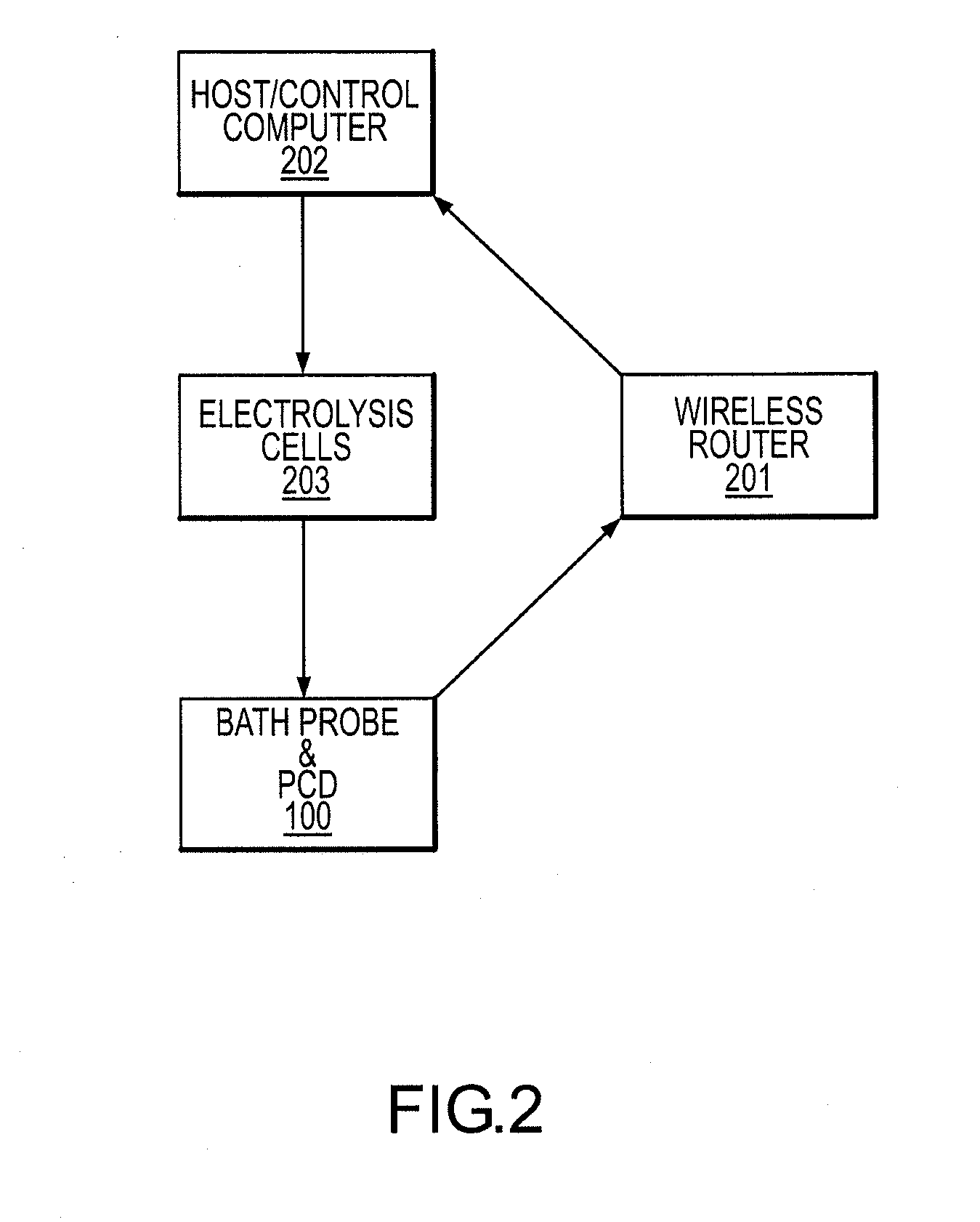 Systems and methods useful in controlling operations of metal electrolysis cells