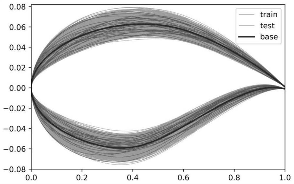 Airfoil flow field rapid prediction method based on deep learning