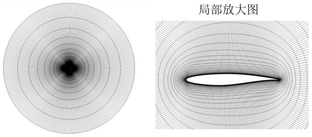 Airfoil flow field rapid prediction method based on deep learning